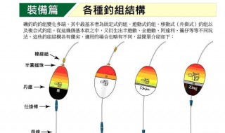 空心坠星漂钓组的正确使用（七星漂悬坠钓法）