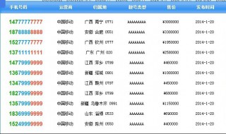 为什么我国手机号码是十一位（我国的手机号为什么是十一位）