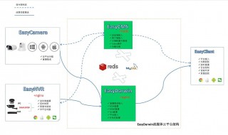 什么叫流媒体平台 流媒体是自媒体吗