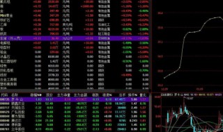 复盘是什么意思 复盘的目的及意义