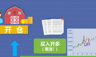 开仓和平仓是什么意思 开仓和平仓是啥意思
