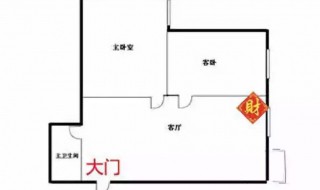 家中财位怎么找 风水家中财位怎么找