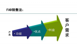 客户营销方法 客户营销方法有哪几种