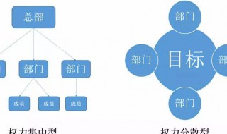 扁平化管理是指什么（扁平化管理是指什么意思）