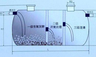 化肥池的工作原理（化肥池警告）
