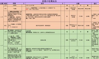 如何做旅游行程表格