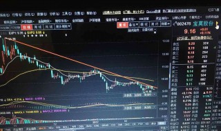 市盈率和市净率是什么意思（市盈率与市净率的区别）