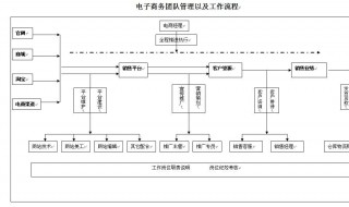 电商运营主要做什么（电商运营主要做什么工作）