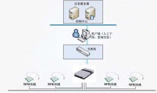 数据采集的方法有哪些 商务数据采集的方法有哪些