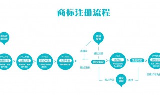公司申请商标转让流程 公司申请商标转让流程怎么写