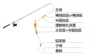 长竿抛竿技巧 长竿抛竿方法