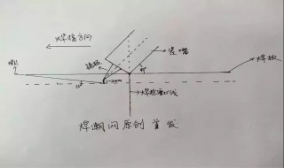 氩弧焊摇摆手法和技巧（氩弧焊摇摆手法和技巧视频）
